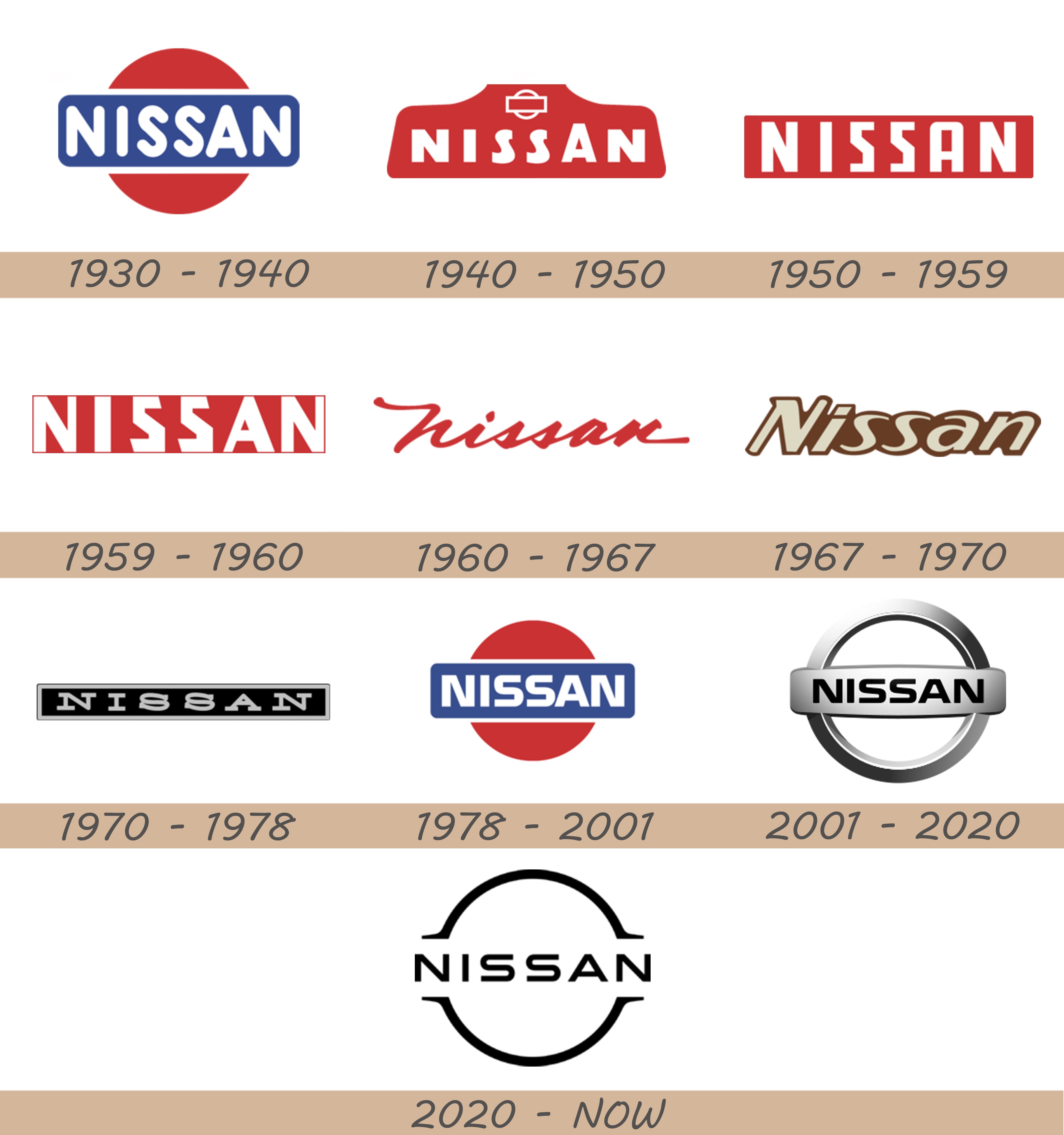 logo nissan history