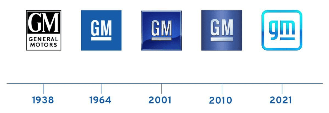 logo GM history