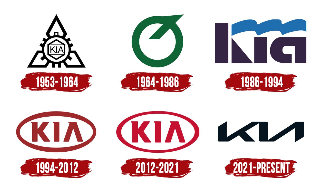 logo kia history