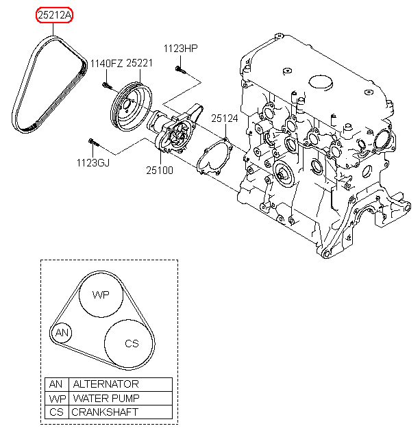 Dây curoa bơm nước KIA Morning 09-10 (4PK778), 2521202552 (2521202551, 2521202550),chính hãng KIA HCM