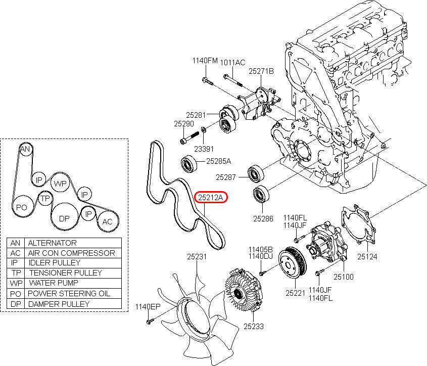 Dây curoa tổng Porter, 252124A800 , PK2208, HYUNDAI HCM, KIA HCM, chính hãng HYUNDAI