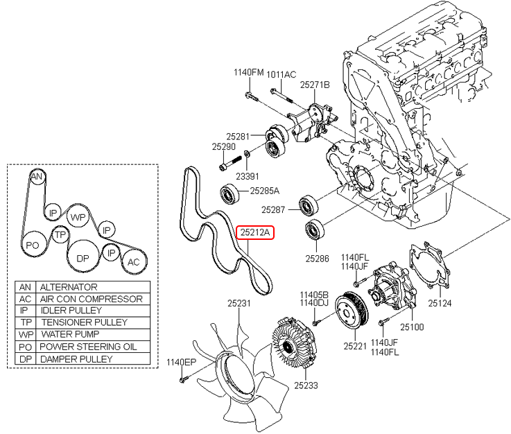 Dây curoa tổng chính hãng HYUNDAI | 252124A351 tại HCM