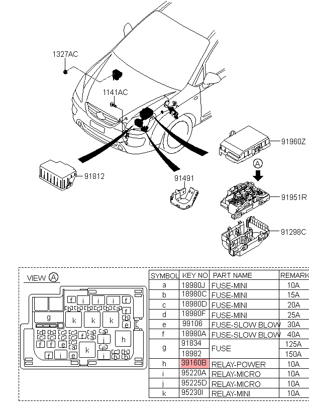 Rơ le tổng KIA Carens, 3916025000,chính hãng KIA HCM