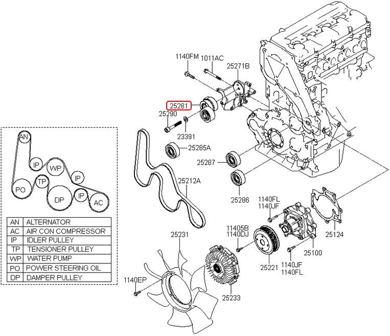 Cụm tăng tổng chính hãng HYUNDAI | 252814A010 tại HCM