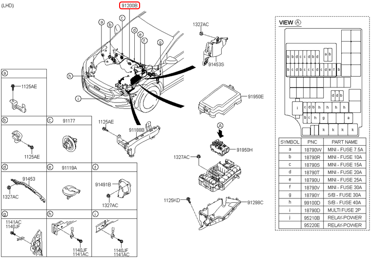 Hộp cầu chì chính hãng HYUNDAI | 91209F2195 tại HCM