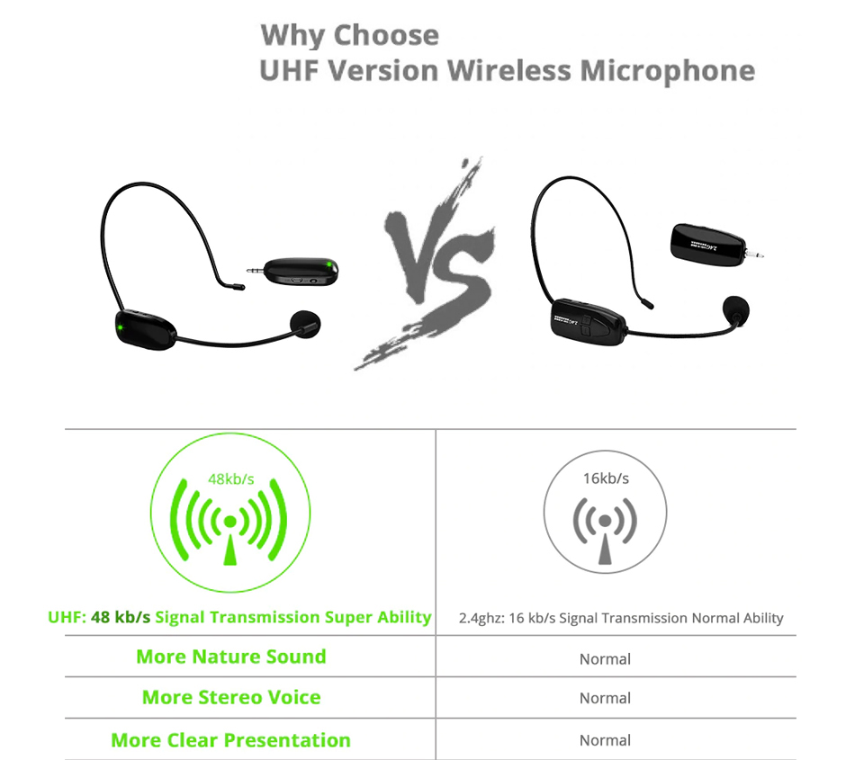 ProFOCUS UHF wireless micro for for Live stream