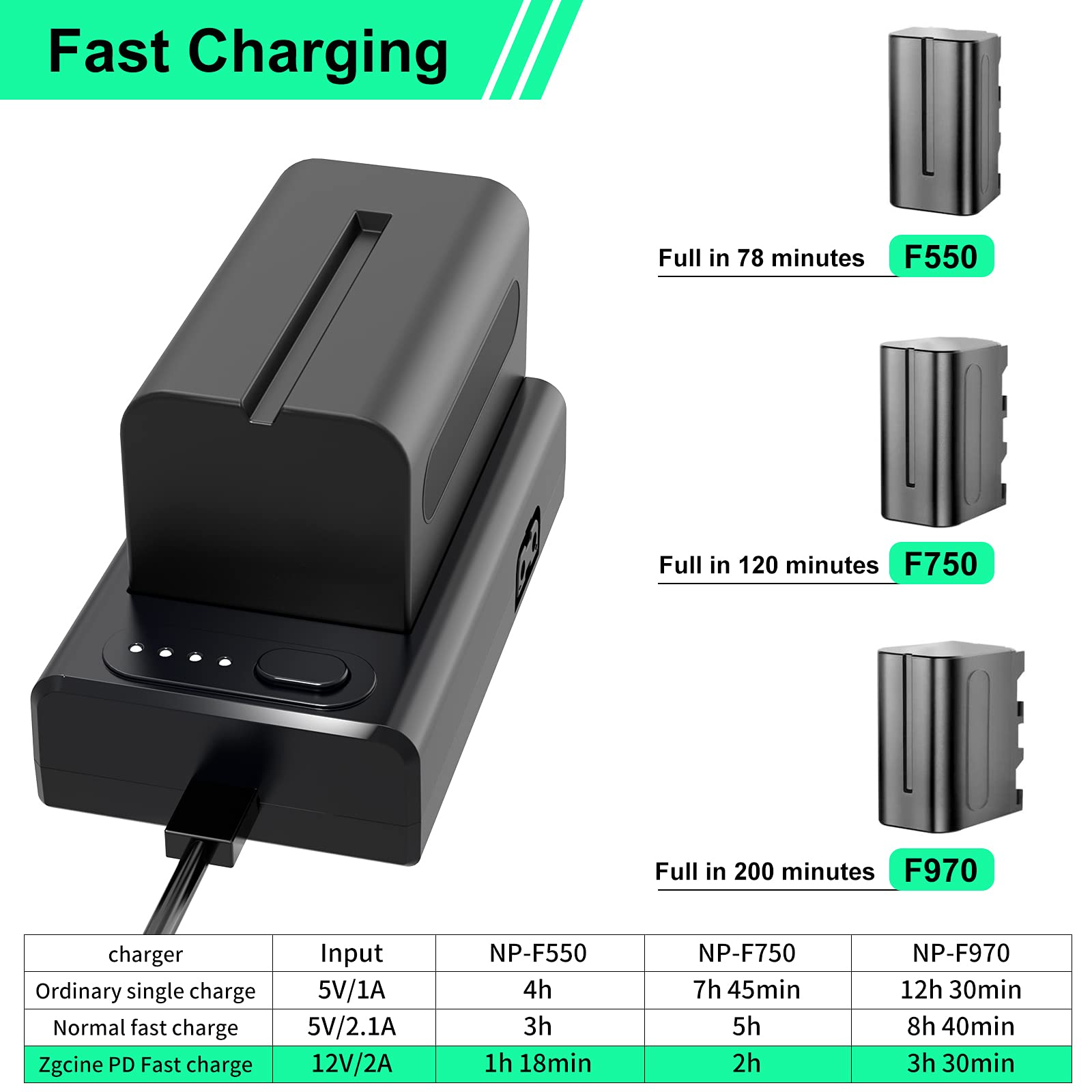 Bộ sạc ZGCINE F970 charger Adapter - cổng out USB-C, D-Tab for Dummy battery USB-C