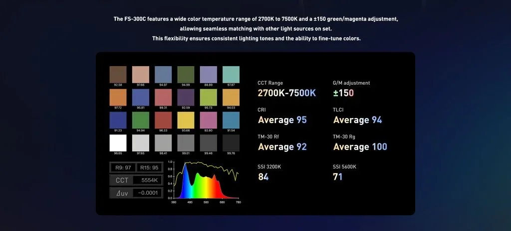 Đèn Led Nanlite FS-300C RGB - Hàng chính hãng