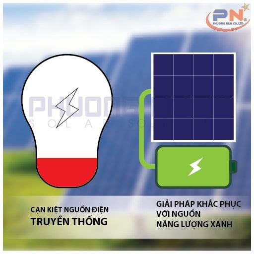 CẠN KIỆT NGUỒN ĐIỆN TRUYỀN THỐNG VÀ GIẢI PHÁP KHẮC PHỤC HIỆU QUẢ