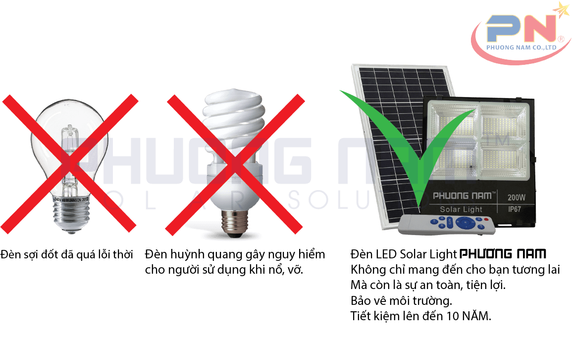 Đèn năng lượng mặt trời Phương Nam Solar thân thiện với môi trường