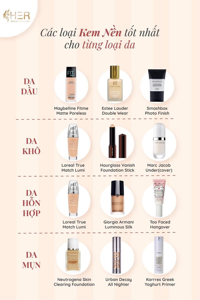“BÍ KÍP” chọn Foundation phù hợp từng loại da