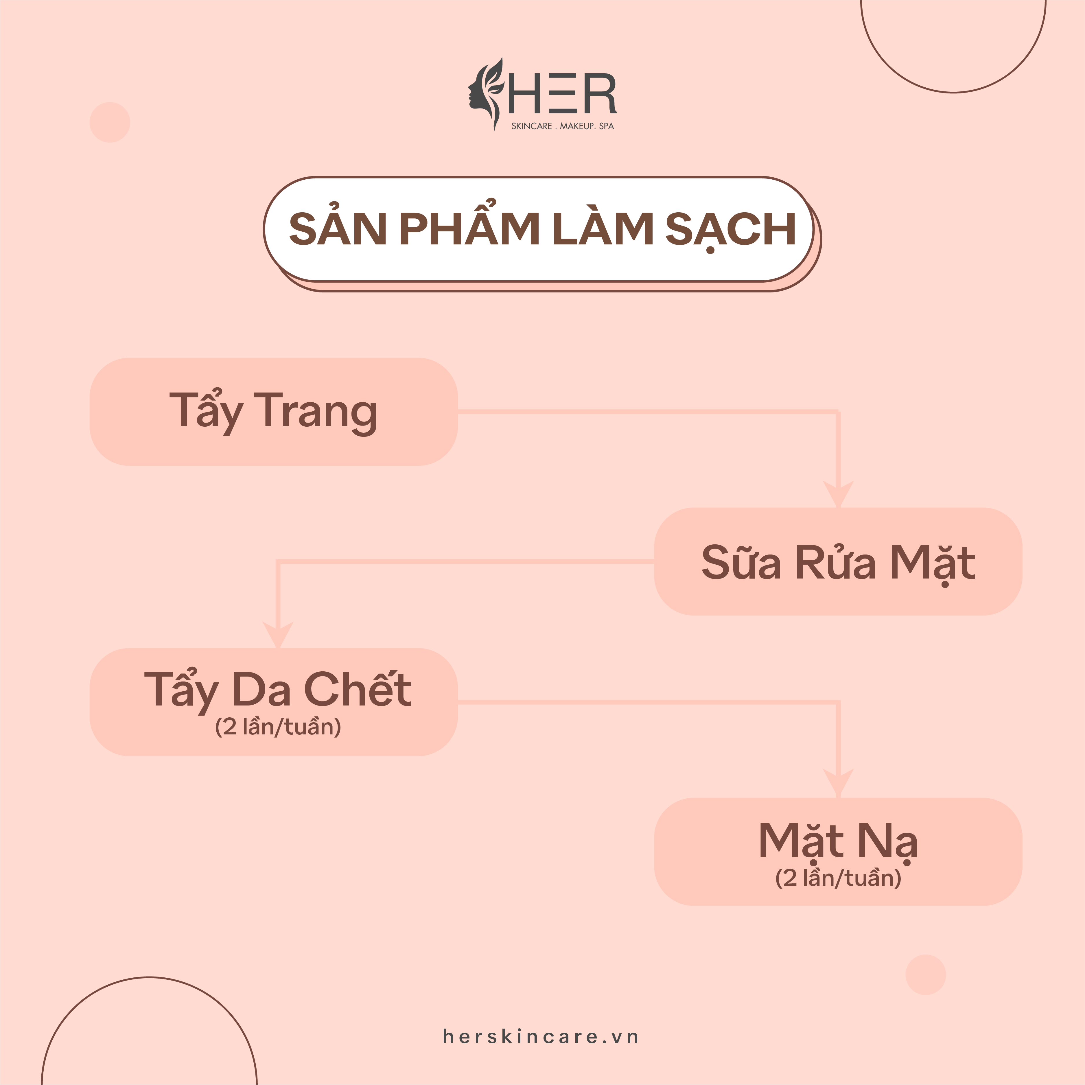 Thứ tự các bước SKINCARE CHUẨN cho người mới bắt đầu