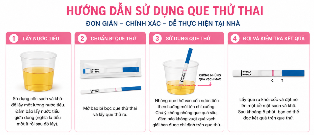 Hướng Dẫn Sử Dụng Que Thử Thai Đúng Cách, Chính Xác Tại Nhà - minpharmacy3.png