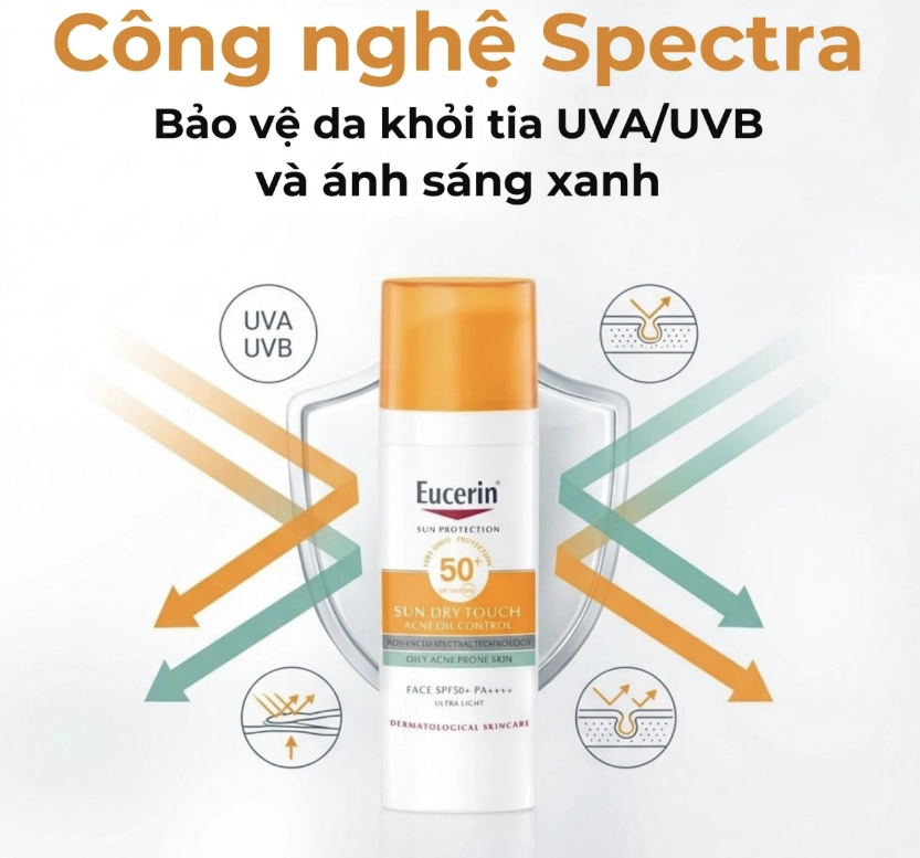 Kem Chống Nắng Eucerin Cho Da Nhờn Mụn Sun Dry Touch SPF50+ PA+++ 50ml.png