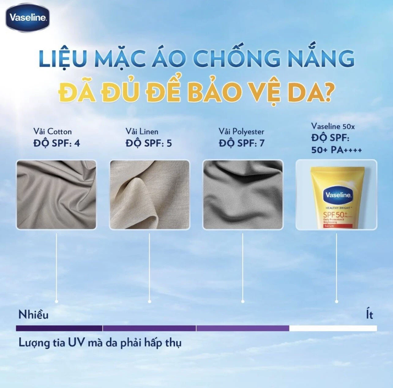 Sữa Dưỡng Thể Trắng Da Toàn Thân Chống Nắng Vaseline SPF50 - Tuýp 300ml.png