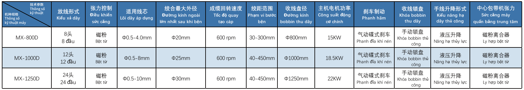 May-ben-don-tu-dong-ben-kieu-tay-don-_image-3.png