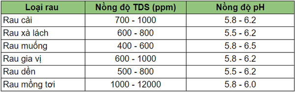 Dung-Dich-Thuy-Canh-Rau-An-La-Hydro-Umat-V.png?v=1773764819