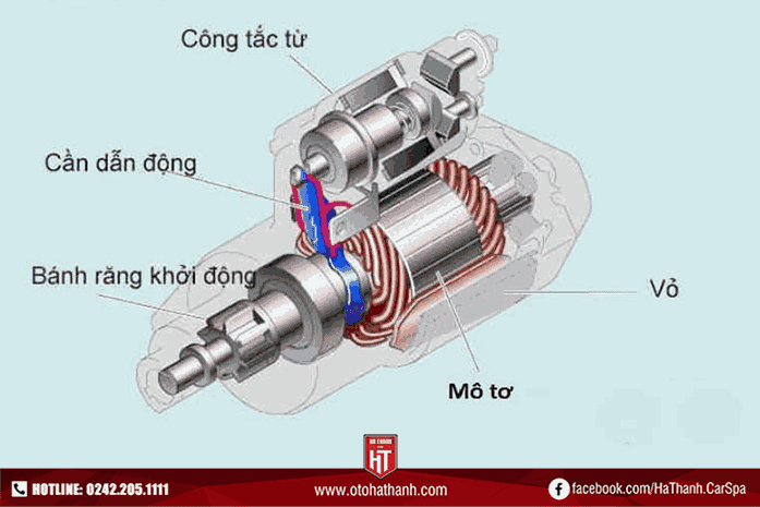 Củ đề ô tô bị hỏng do đâu? Cách khắc phục xe hỏng đề