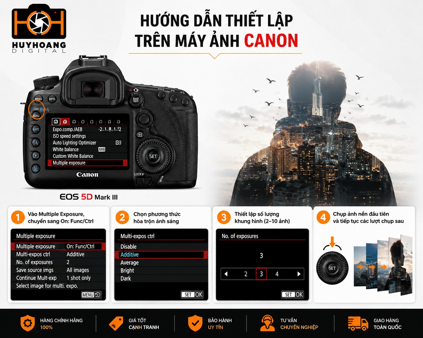 Hướng dẫn thiết lập trên máy ảnh Canon