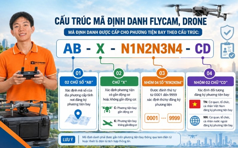 Cấu trúc chuẩn của mã định danh Drone/Flycam