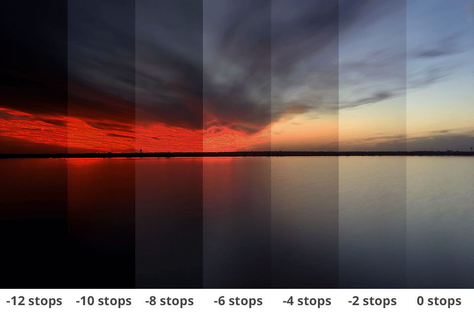 Dynamic Range được đo thế nào?