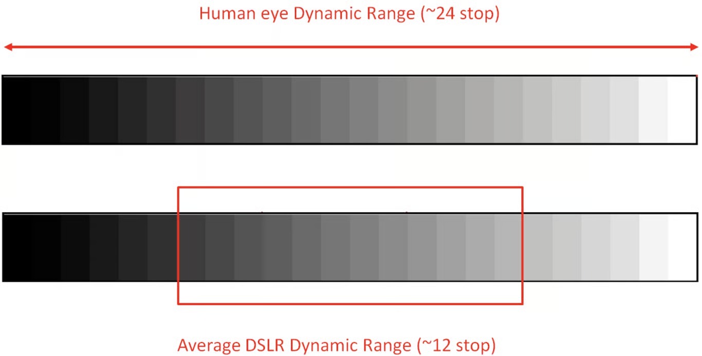 Dynamic Range (ký hiệu là DR)