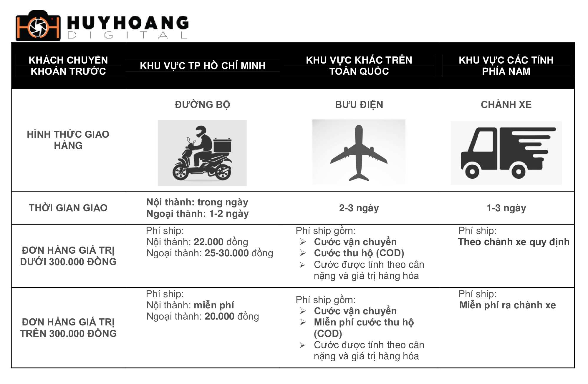 hình thức giao hàng