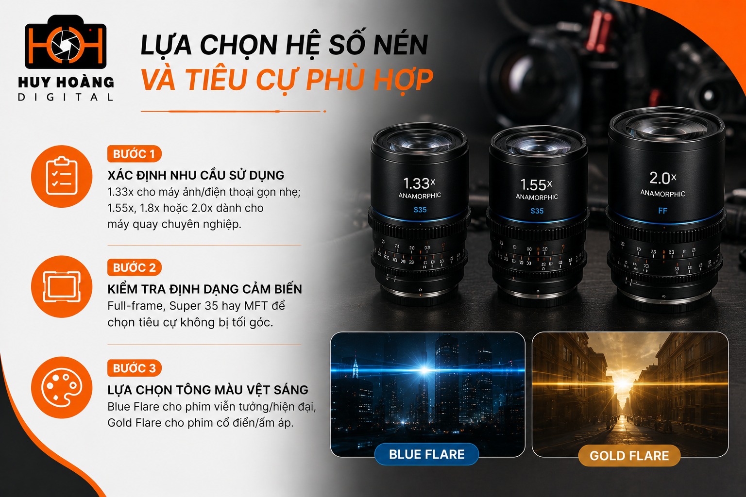 Lựa chọn hệ số nén và tiêu cự phù hợp