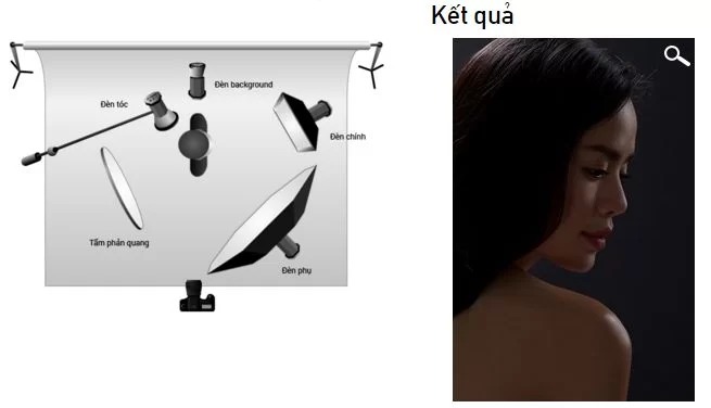 Side Lighting