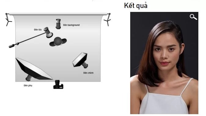 Loop Lighting