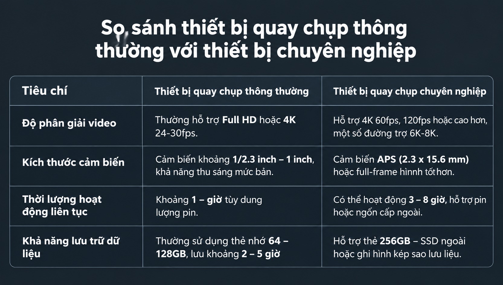 thiet-bi-quay-su-kien-3.jpg