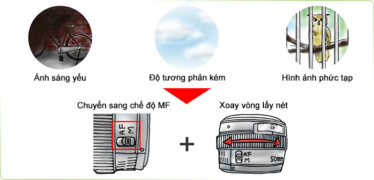 Manual Focus - lấy nét máy ảnh thủ công