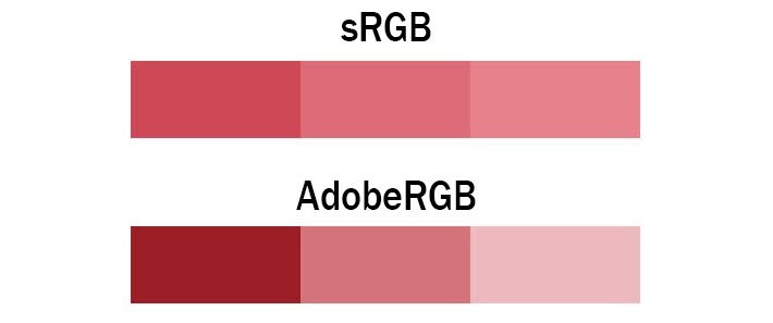 Giữa sRGB và Adobe RGB nên chọn hệ màu nào đẹp nhất?