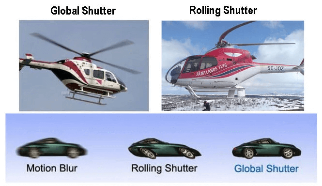 Sự khác biệt giữa Global Shutter và Rolling Shutter