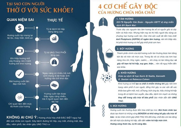 Nhang hóa chất gây nên tác hại gì cho con người?