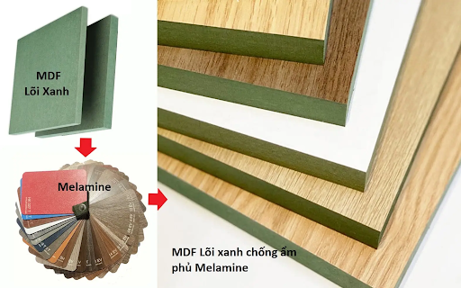 Gỗ MDF lõi xanh Thái Lan - đánh giá ứng dụng và giá cả