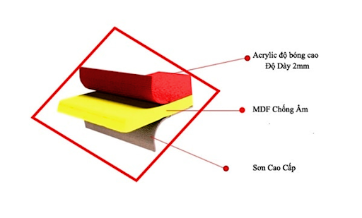 Nhược điểm của gỗ Acrylic