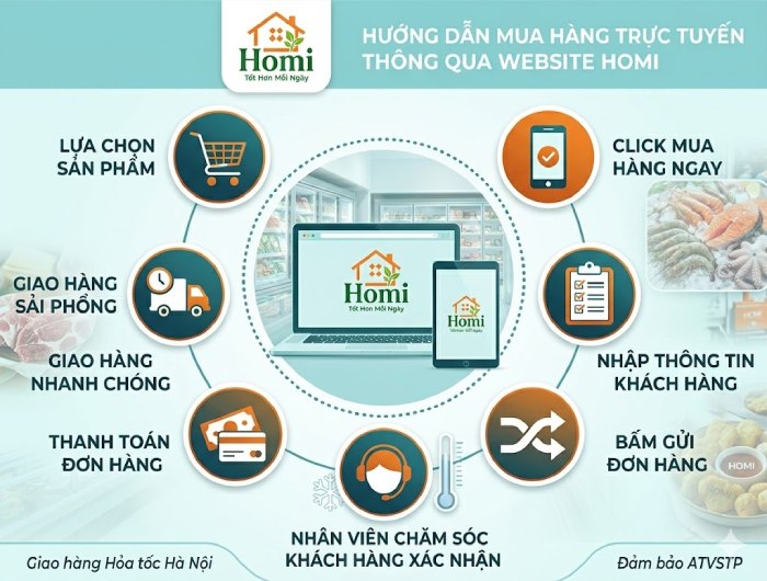 Hướng dẫn mua hàng nhanh qua website Homi