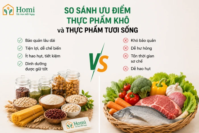 Thực phẩm khô được gia đình ưa chuộng