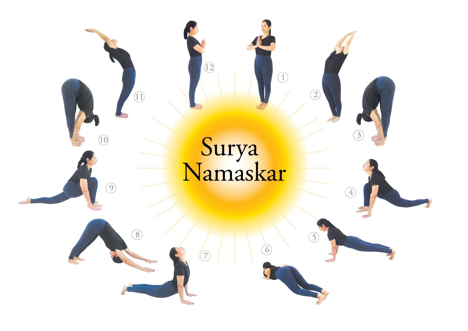 Surya Namaskar Yoga là gì? Thời gian lí tưởng để thực hiện bài tập Surya Namaskar