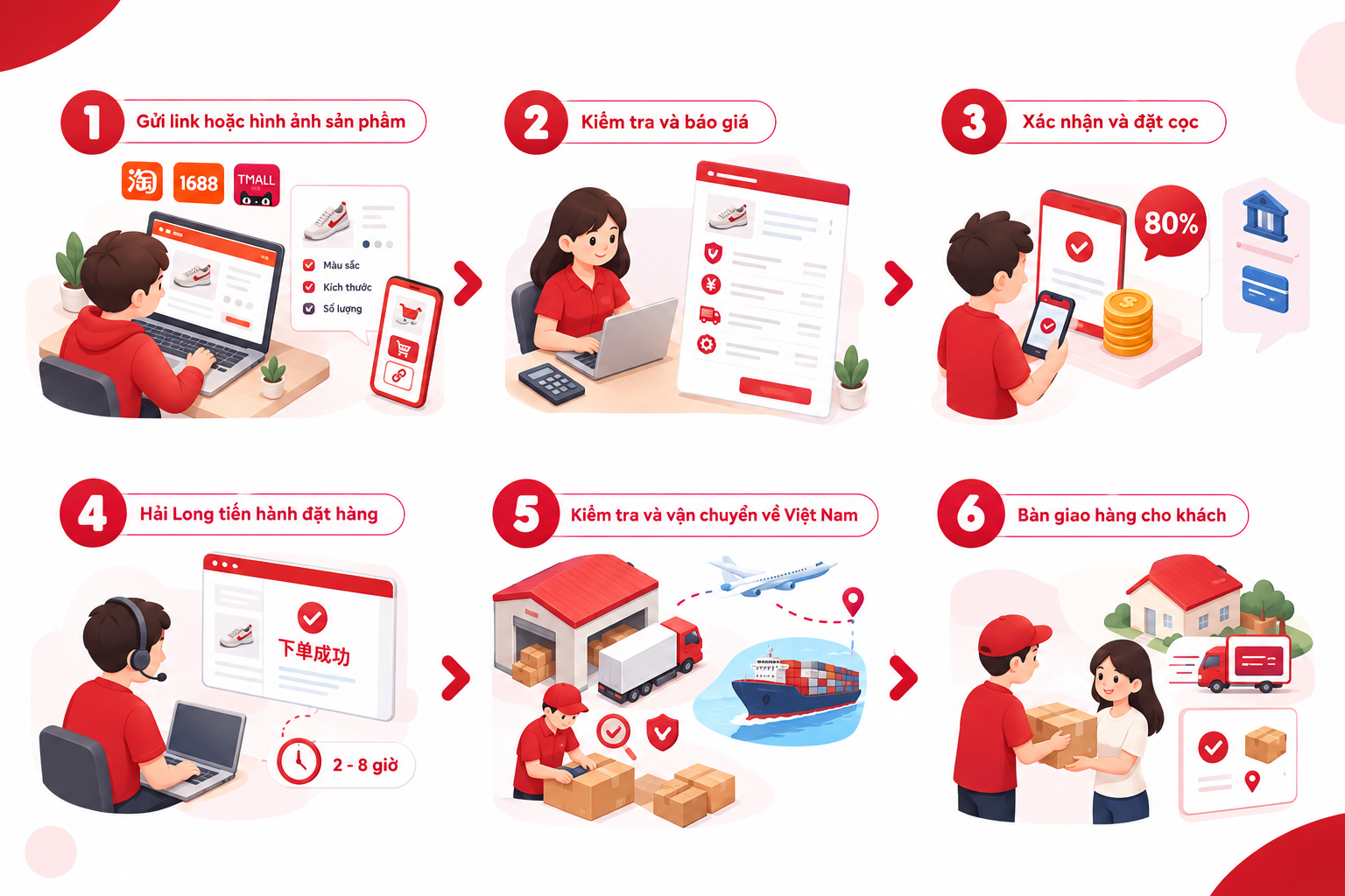 6 bước order hàng Trung Quốc tại Hải Long Logistics