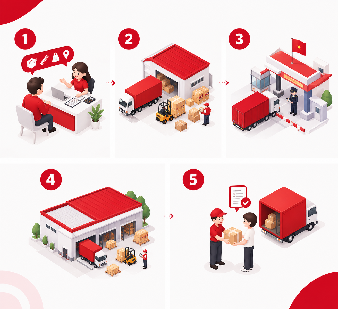 quy-trình-nhập-khẩu-chính-ngạch-5-bước