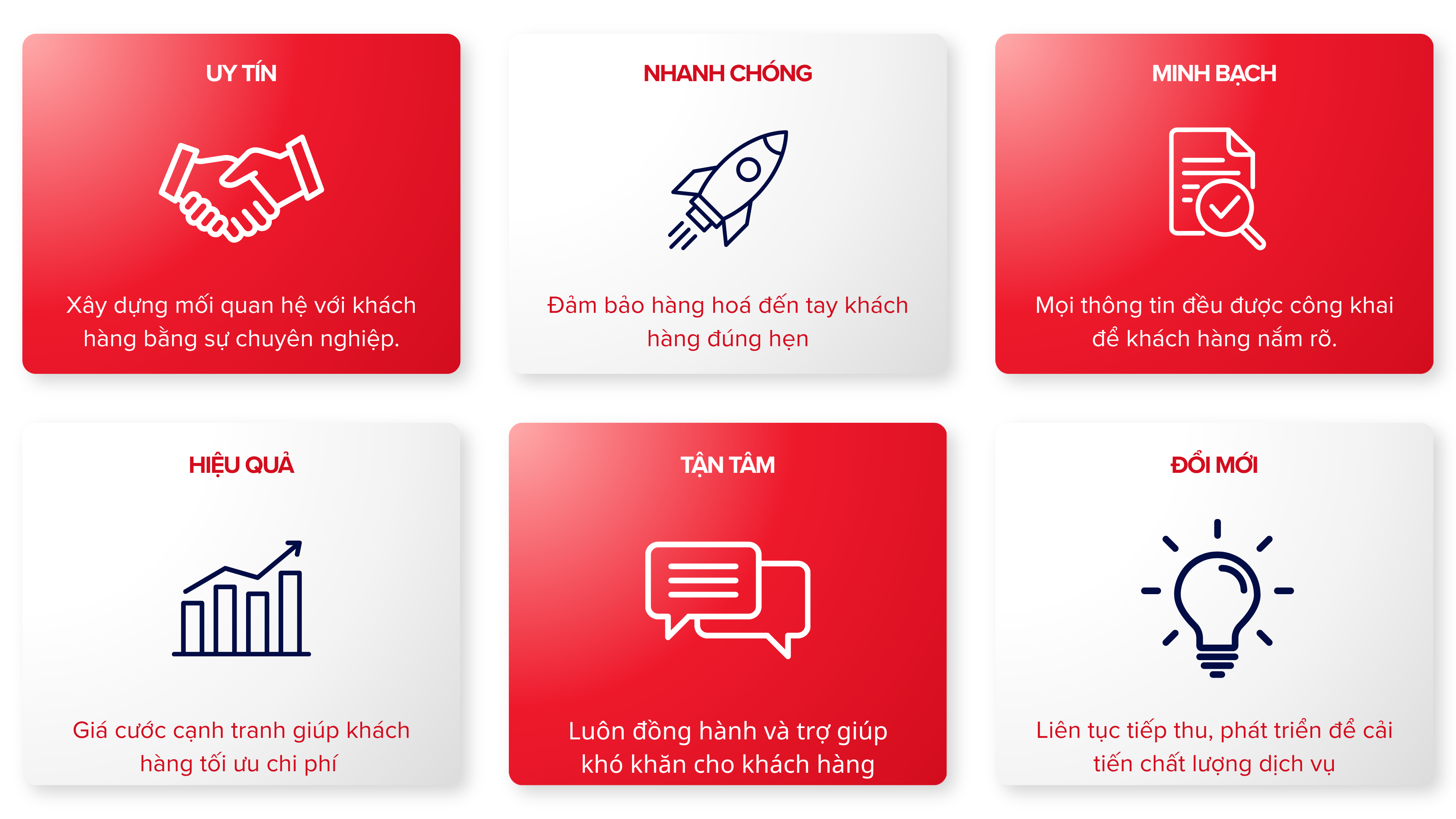 6 giá trị cốt lõi của Hải Long: Uy tín, Nhanh chóng, Minh bạch, Hiệu quả, Tận tâm, Đổi mới