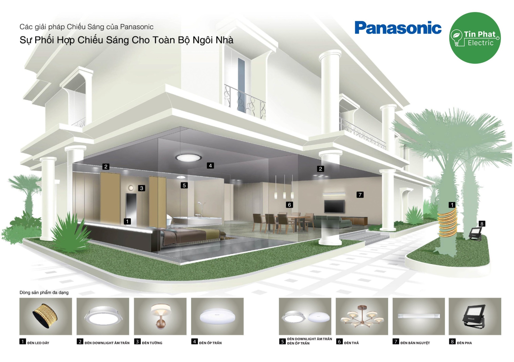 Đèn led Panasonic - Đại lý cung cấp đèn led và thiết bị điện cao cấp Panasonic chính hãng, giá tốt nhất tại TpHCM!