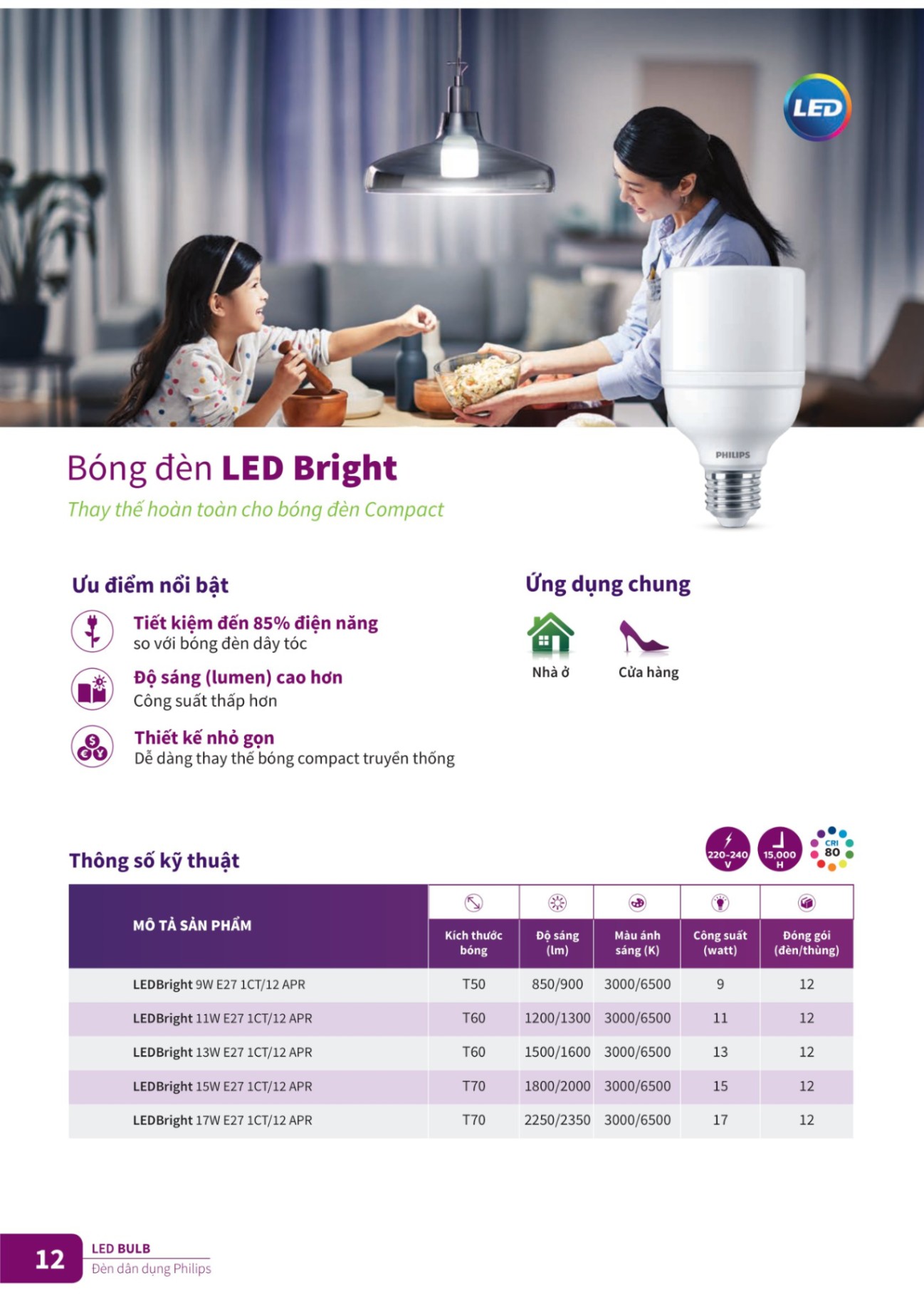 Đèn led Philips - Nhà phân phối Đèn led Philips chính hãng giá tốt nhất tỉnh Bình Phước