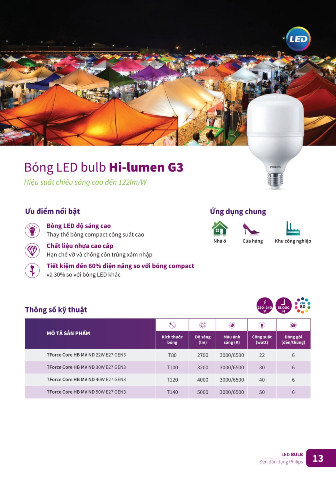 Đèn led Philips - Nhà phân phối Đèn chiếu sáng cao cấp Philips giá tốt nhất tỉnh Sóc Trăng