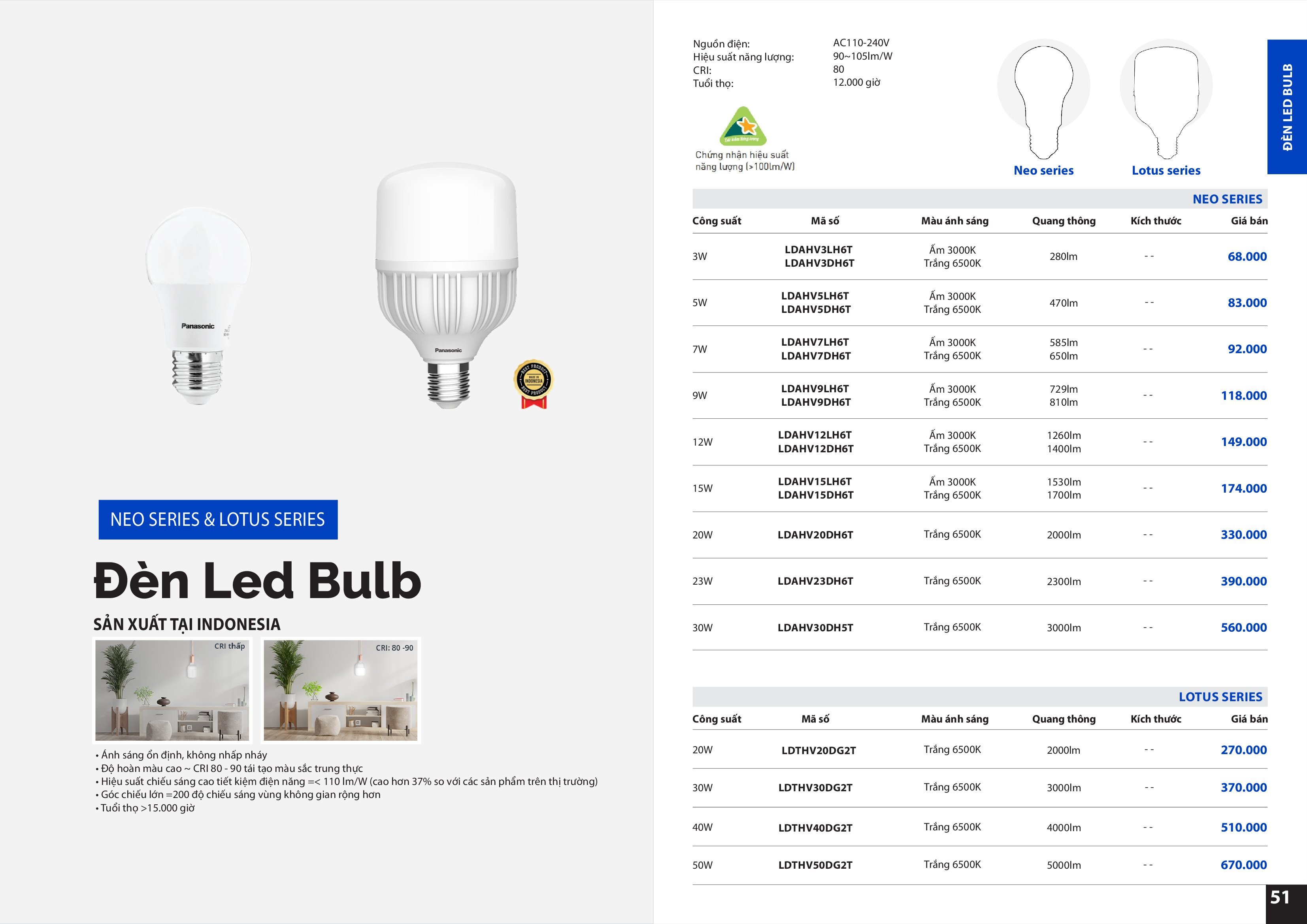 Panasonic Lighting Catalogue - 2022