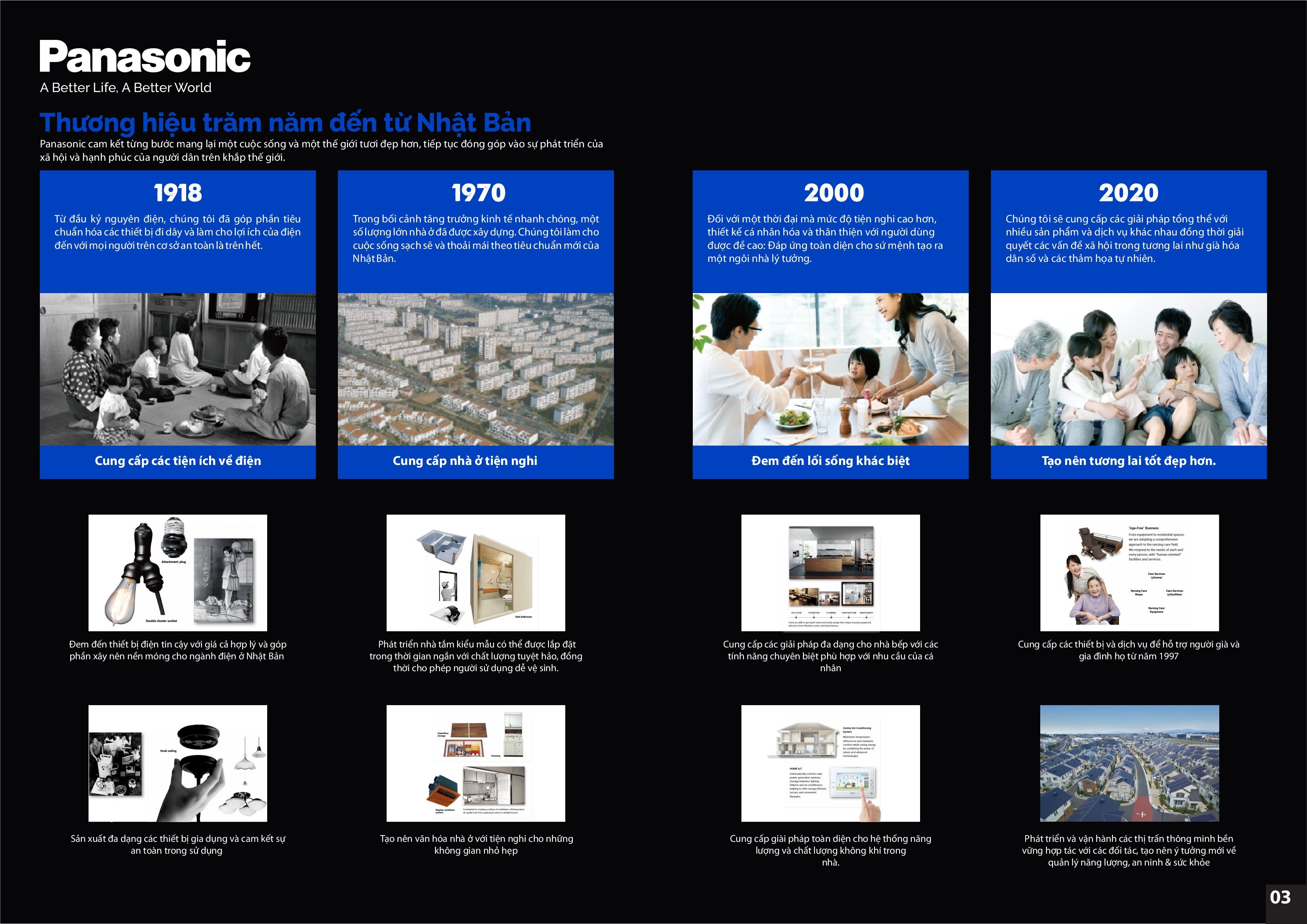 Panasonic Lighting Catalogue - 2022