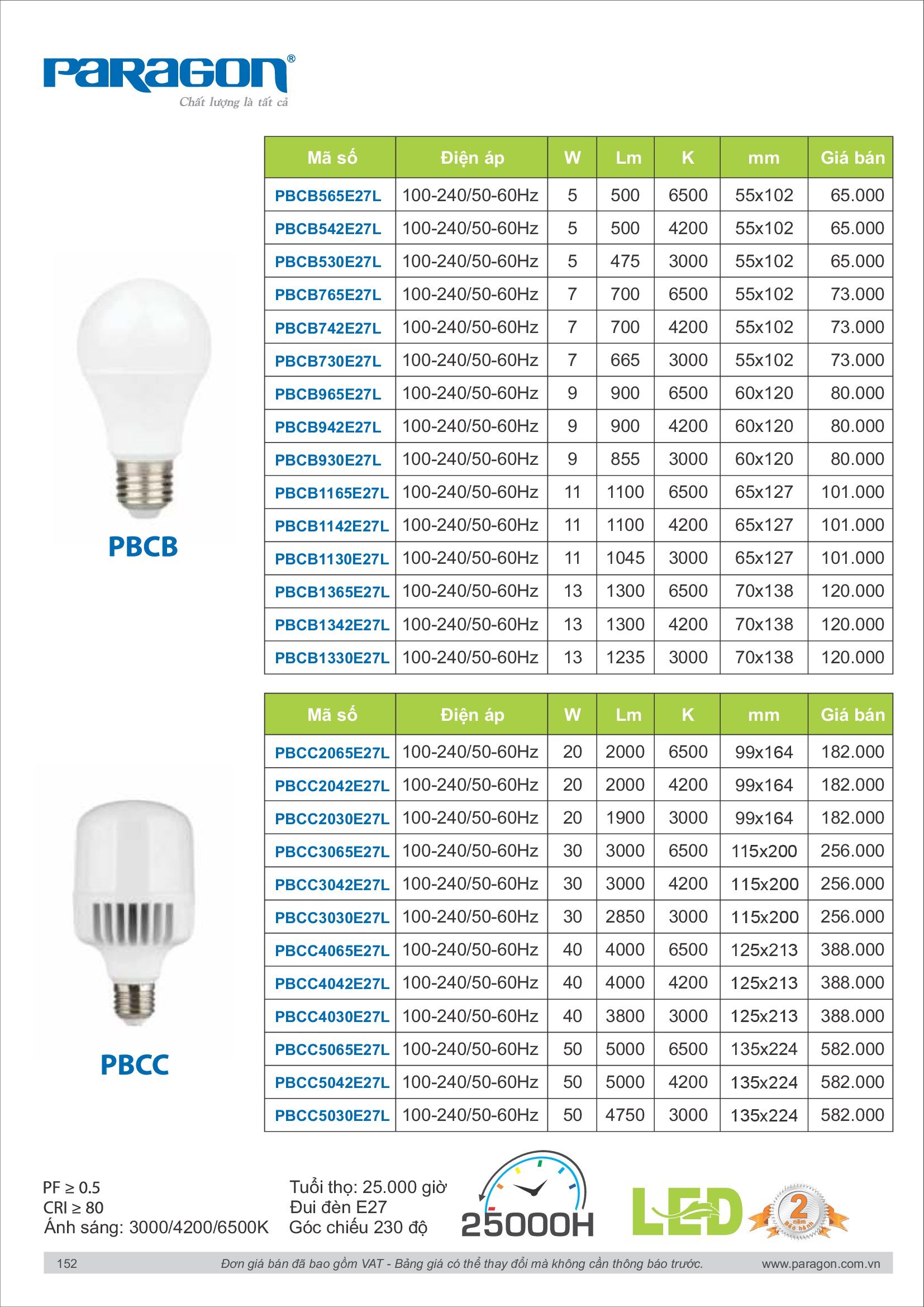 PARAGON Catalog đèn công nghiệp 2021-2022