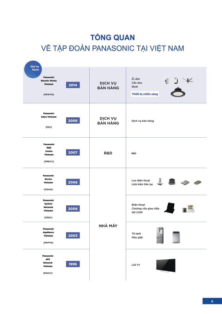 PANASONIC LIGHTING CATALOGUE 2022